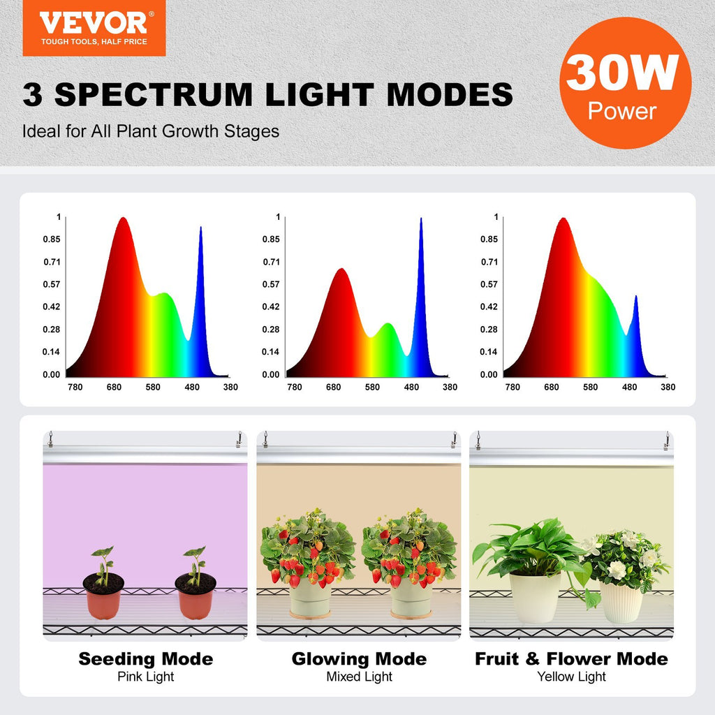 Plant Stand with Grow Light, 4 Tier Plant Shelf with 90W Grow Light for Indoor Plants, Grow Light Shelf Full Spectrum Lights Adjustable Metal Plant Stand for Seed Starting